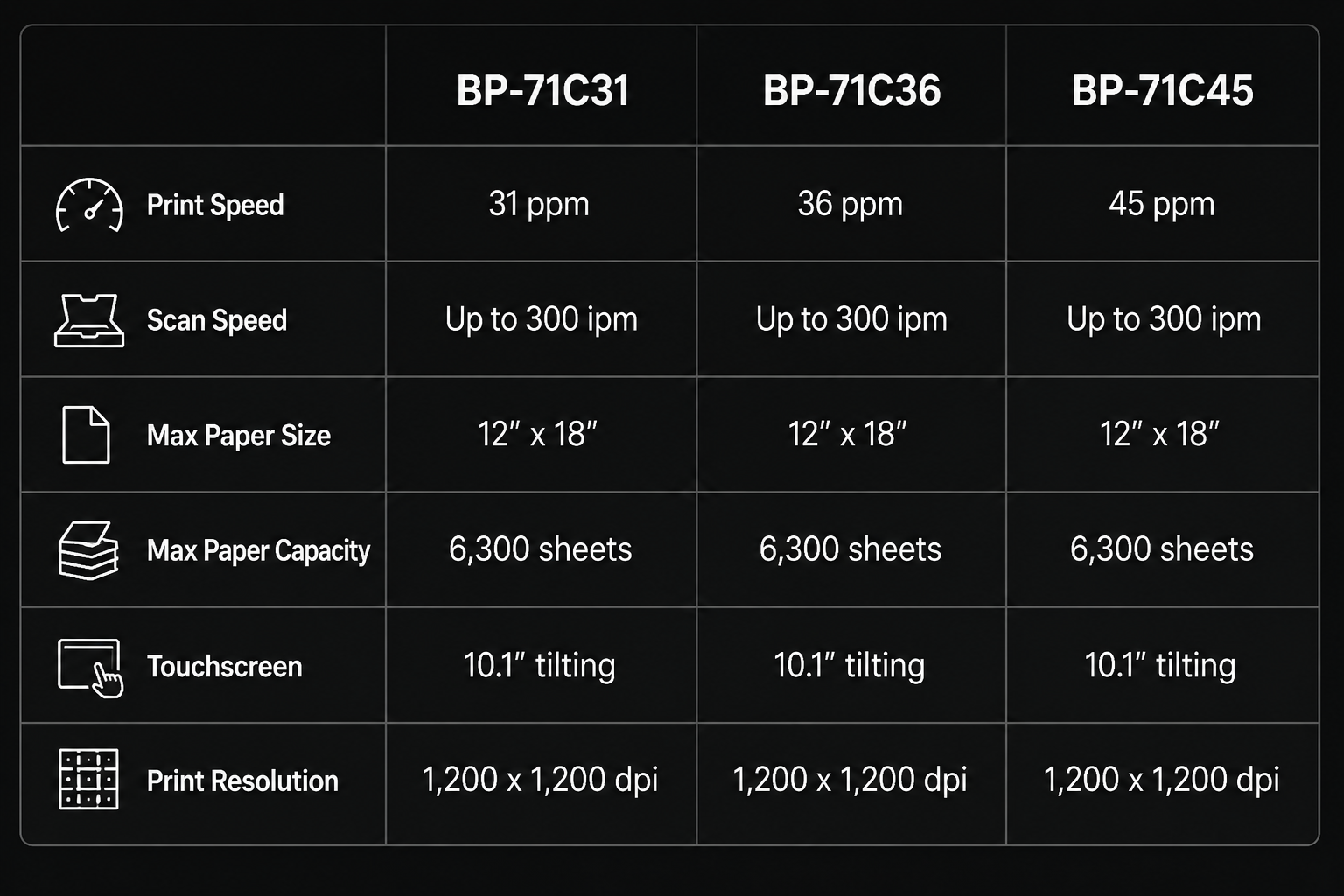 This table compares key