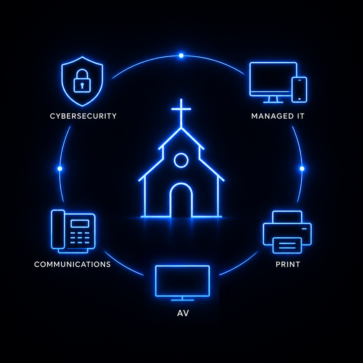 This image illustrates a